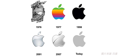 喷码色彩治理做得好，，，，，7秒足以让客户下单